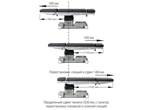 МЕДИН ОМ-ДЕЛЬТА-ПЛЮС – стол общехирургический